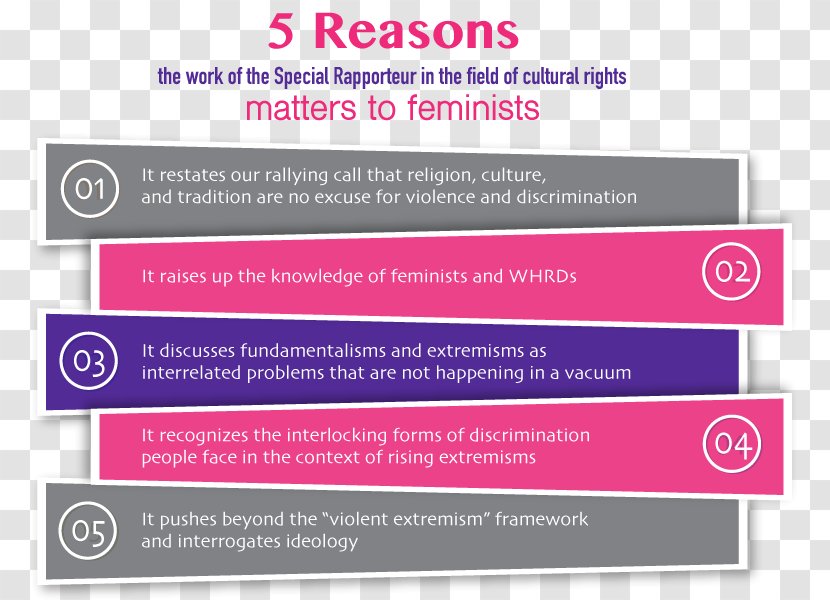 Labor Feminism Human Rights Fundamentalism Teamwork - Pink - Interrogação Transparent PNG