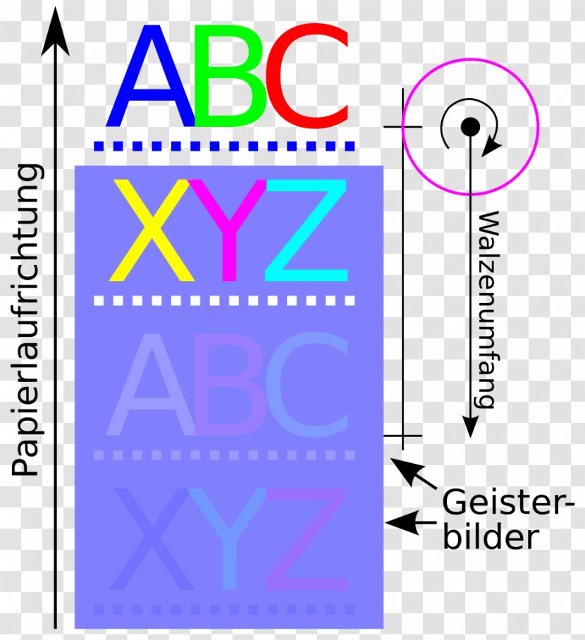 Schablonieren Offset Printing Drucktechnik Printer Ghosting - Pressure - Pixel Effect Transparent PNG