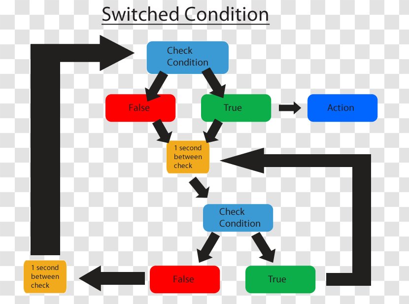 Digital Combat Simulator World Eagle Dynamics Information Wiki Editing - Online Advertising Transparent PNG