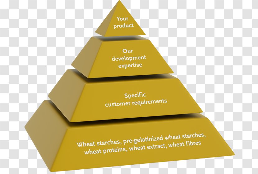Pyramid Product Customer Supply Chain Service - Yellow - Technical Application Transparent PNG