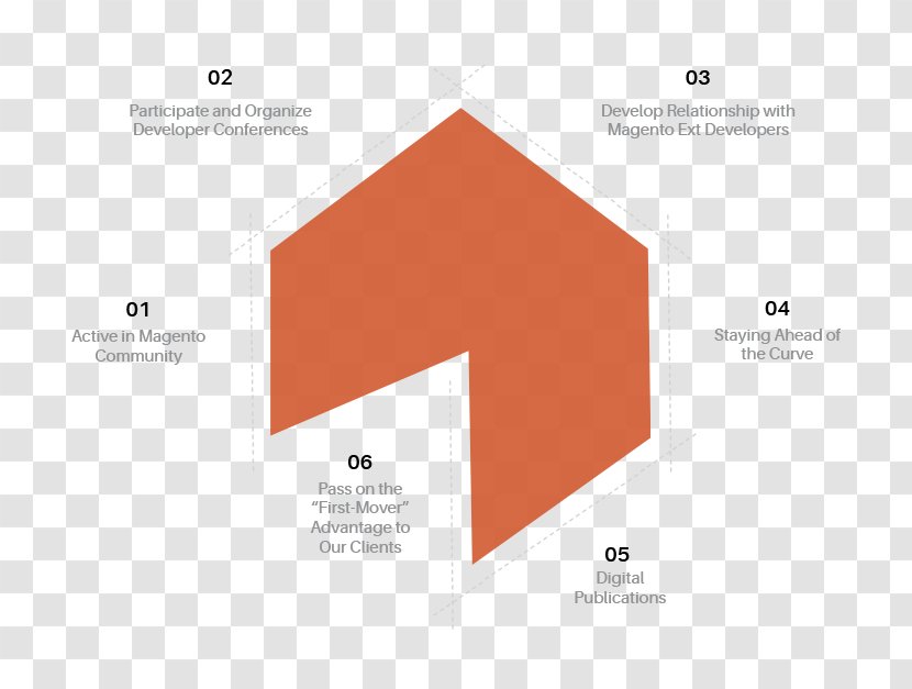 Brand Line Angle - Orange - Design Transparent PNG