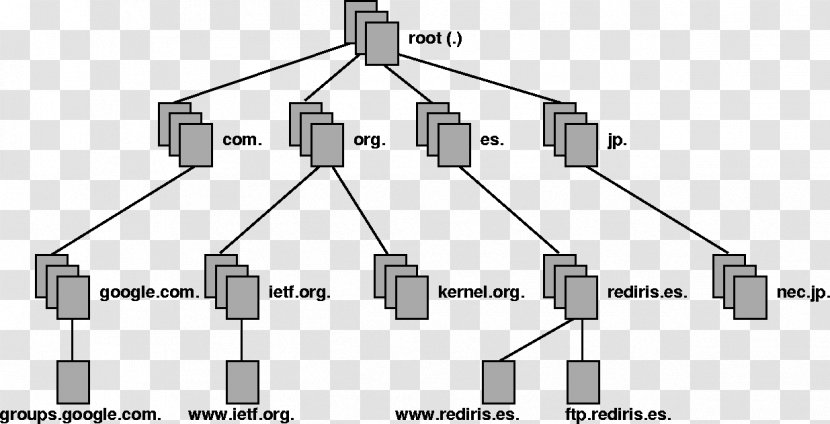 Domain Name System Root Server Computer Servers - Structure - Email Transparent PNG