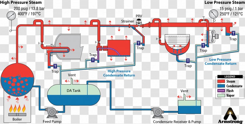 Boiler Steam Generator System Locomotive - Turbine - Getting Engaged Transparent PNG