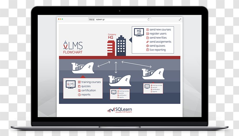 Learning Management System Business Sharable Content Object Reference Model - Software Transparent PNG