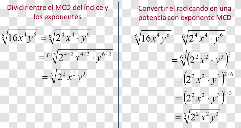 Square Root Astendamine Zero Of A Function N</i>th Rationalisation - Document - Divisor Transparent PNG