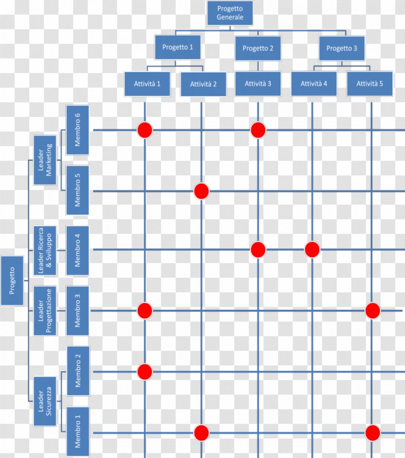 Responsibility Assignment Matrix Organizational Breakdown Structure Work Matrice Delle Responsabilità - Homework - VITO Transparent PNG