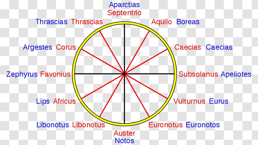 Compass Rose Wind Classical Winds - Map Transparent PNG