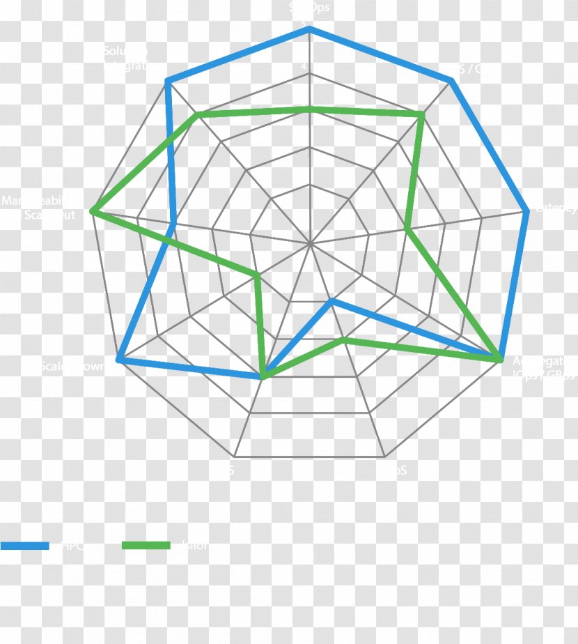 Line Point Angle - Symmetry Transparent PNG