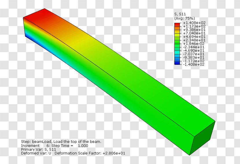 Abaqus Matplotlib Stress Contour Line - Green Transparent PNG