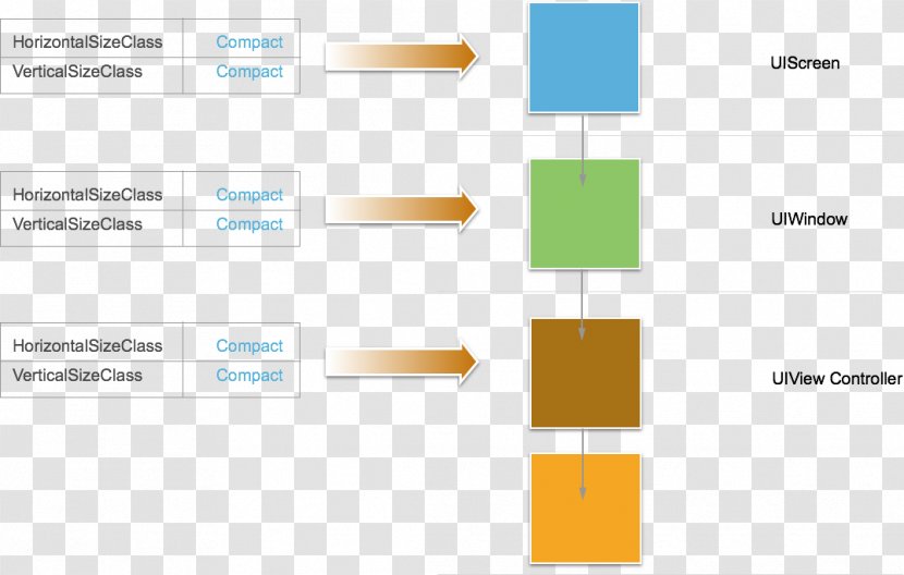 Xamarin Storyboard Visualization Controller IOS - Class Introduction Transparent PNG