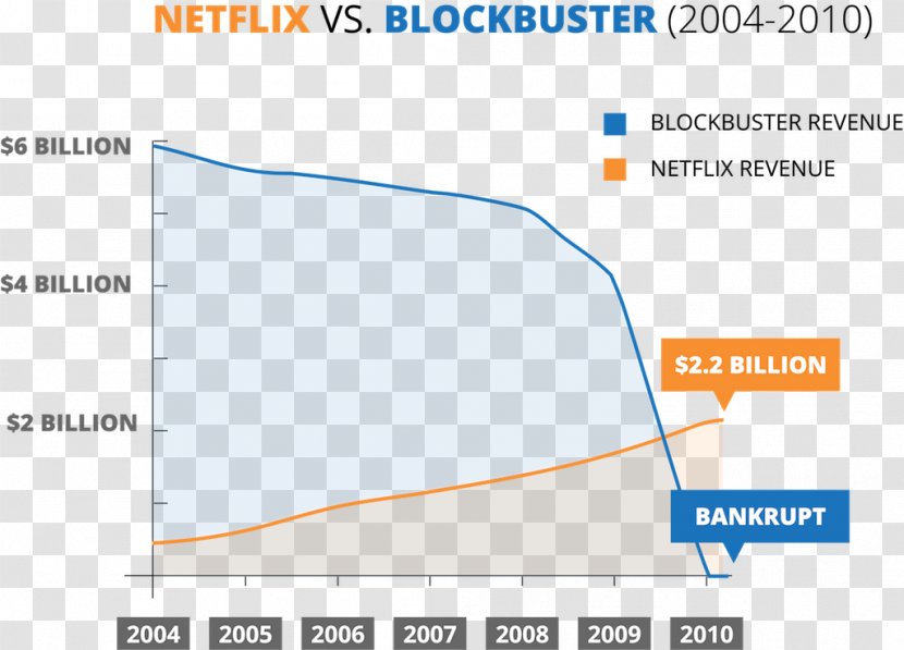 Blockbuster LLC Netflix Revenue Product Value - Text - Pattern Transparent PNG