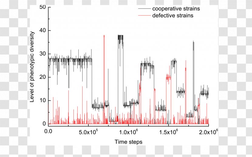 Phenotype Evolutionary Arms Race Strain Coevolution - Cooperation To Join Transparent PNG