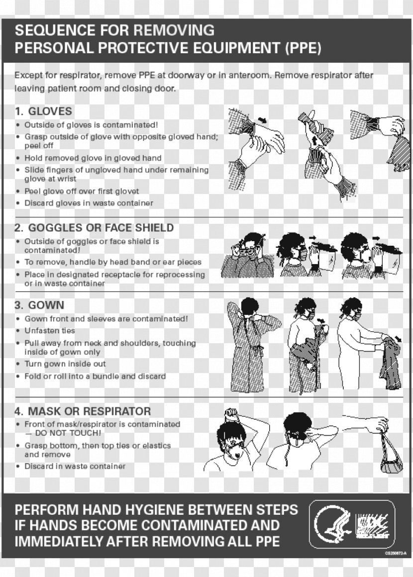 Centers For Disease Control And Prevention Personal Protective Equipment CDC Infection National Council Licensure Examination - Human Behavior - Paper Transparent PNG