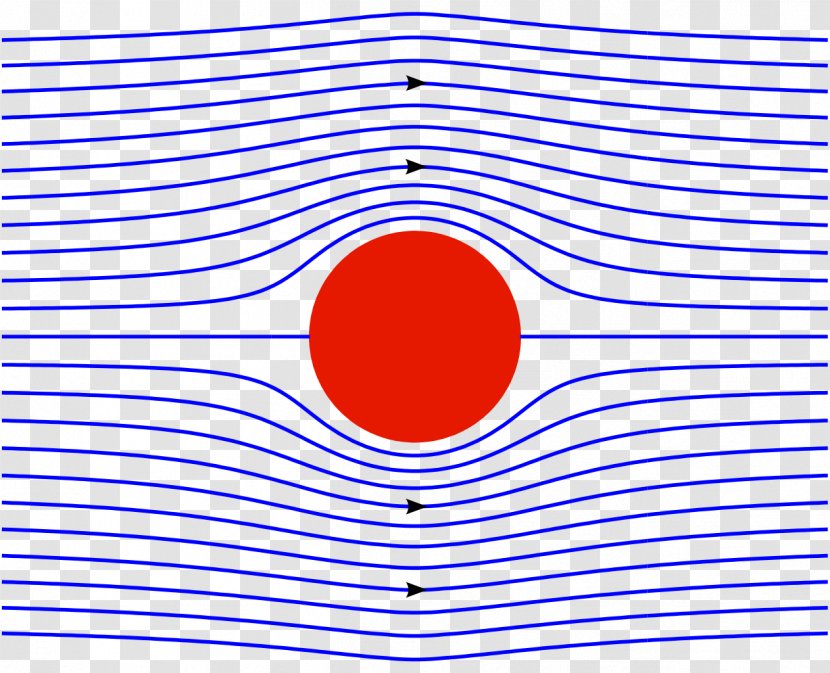 D'Alembert's Paradox Potential Flow Stream Function Fluid Dynamics Inviscid - Magenta - Stationary Vector Transparent PNG