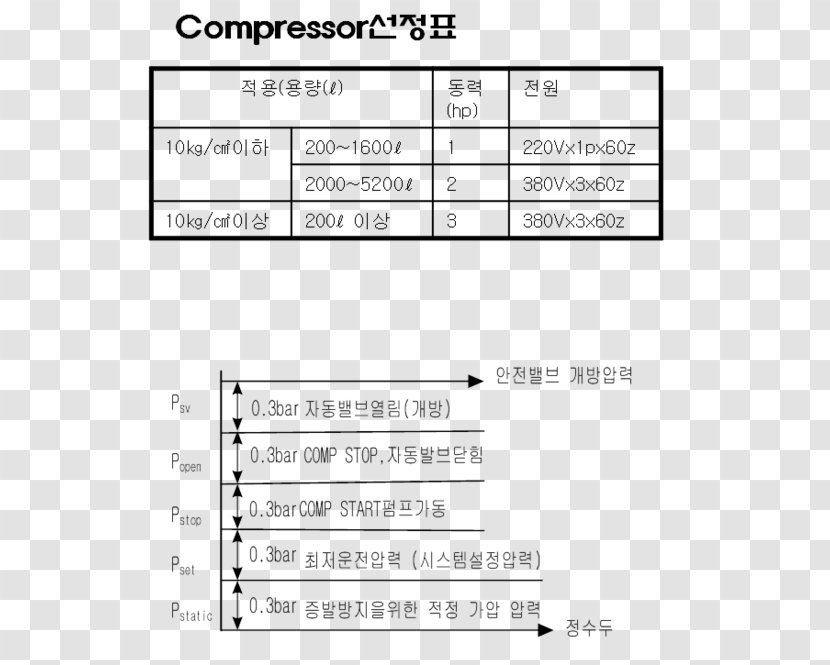 Gout Hyperuricemia Therapy Uric Acid Uricosuric - Purine - Bladder Inflation Transparent PNG