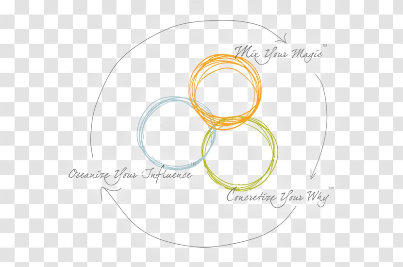 Material Circle - Yellow - Creative Master Diagram Transparent PNG