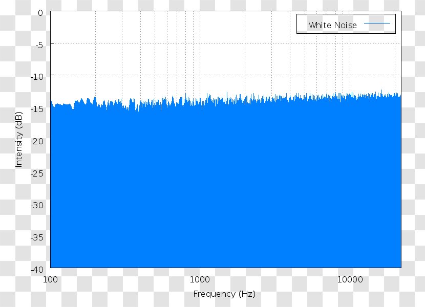 White Noise Spectral Density Colors Of Spectrum - Frequency - Pink Background Transparent PNG