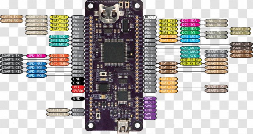 Microcontroller Electronics Pinout Wiring Diagram Integrated Circuits & Chips - Arm Cortexm4 - Http11 Upgrade Header Transparent PNG