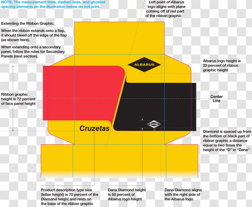 Graphic Design Diagram Graphics Brand - Alignment Ribbon Transparent PNG