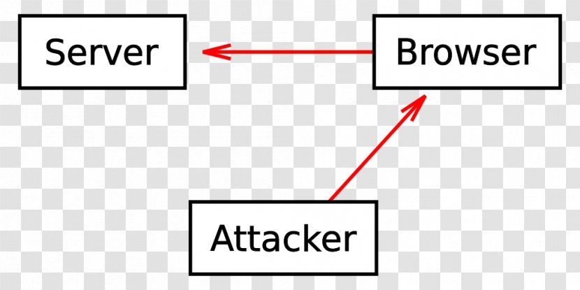 Session ID Cross-site Scripting HTTP Cookie Request Forgery - Purpose Use Transparent PNG