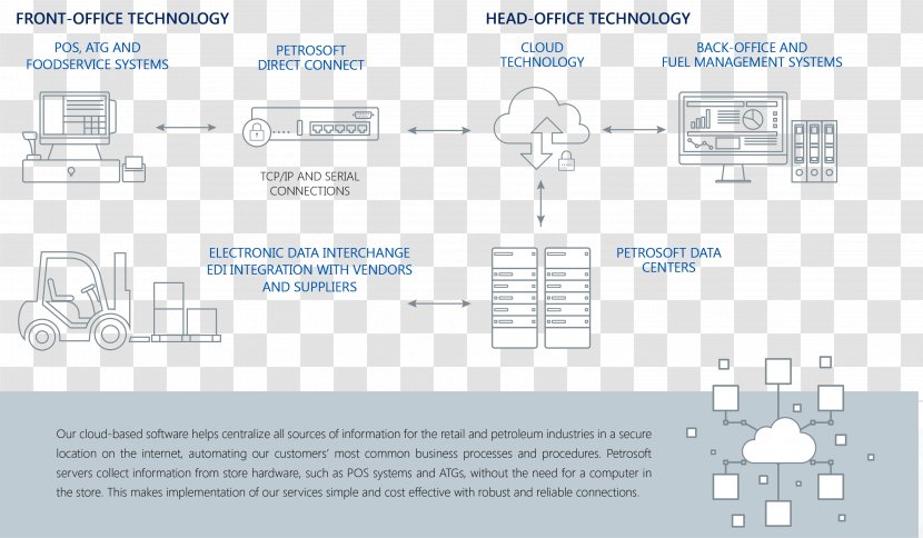 Brand Technology Diagram Line Transparent PNG