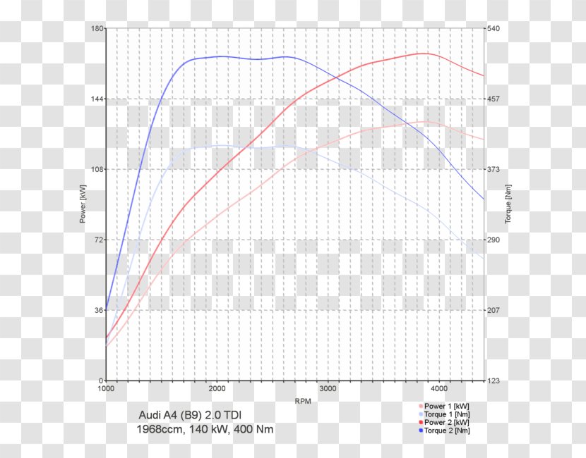 Unit Of Measurement Power Sport Text Font - Plot - Audi A4 B9 Transparent PNG