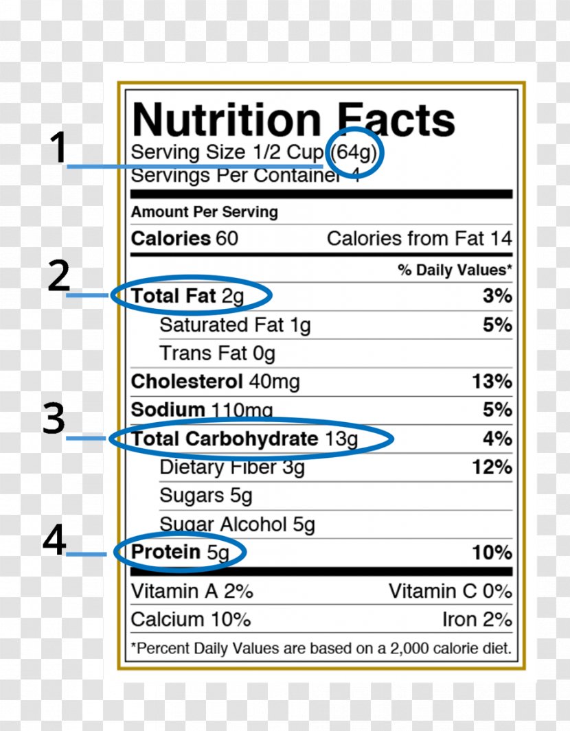 Ice Cream Milk Nutrition Facts Label Serving Size - Area Transparent PNG