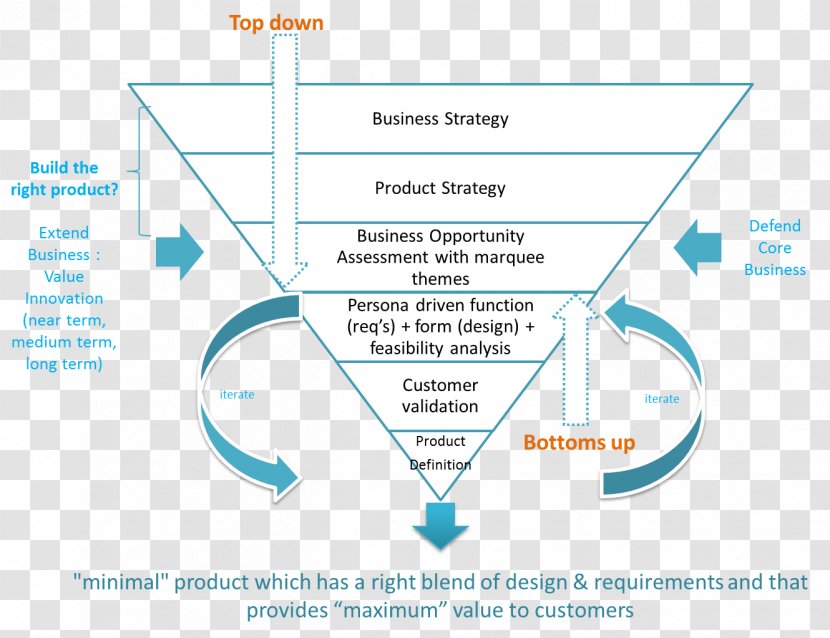 Line Diagram Angle Transparent PNG