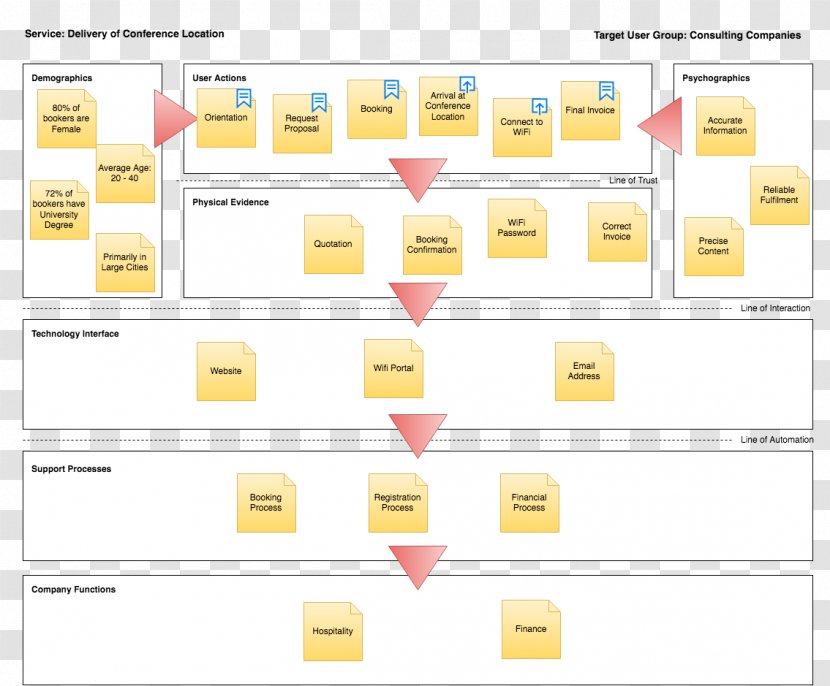 Paper Brand - Organization - Blueprint Transparent PNG