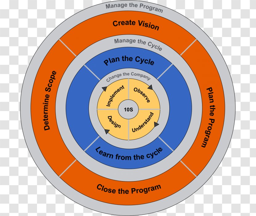 Quality Management System Organization - Business Transparent PNG