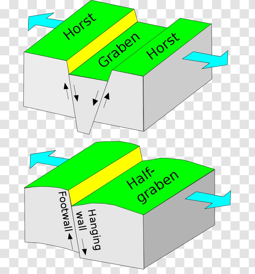 Baikal Rift Zone East African Half-graben Newark Basin - Structural Geology - Extensional Fault Transparent PNG