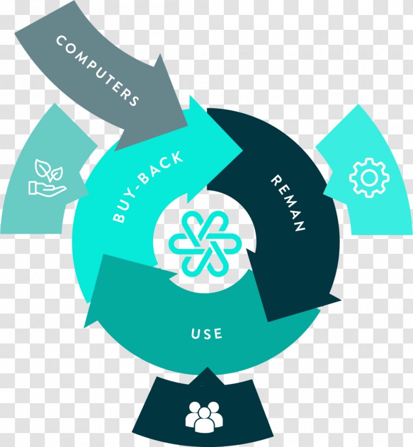 Computer Computing Remanufacturing Logo Product - Circular Economy Transparent PNG