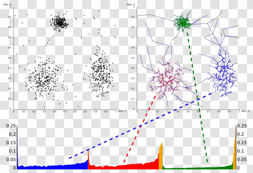 OPTICS Algorithm DBSCAN Cluster Analysis - Tree - Data Transparent PNG