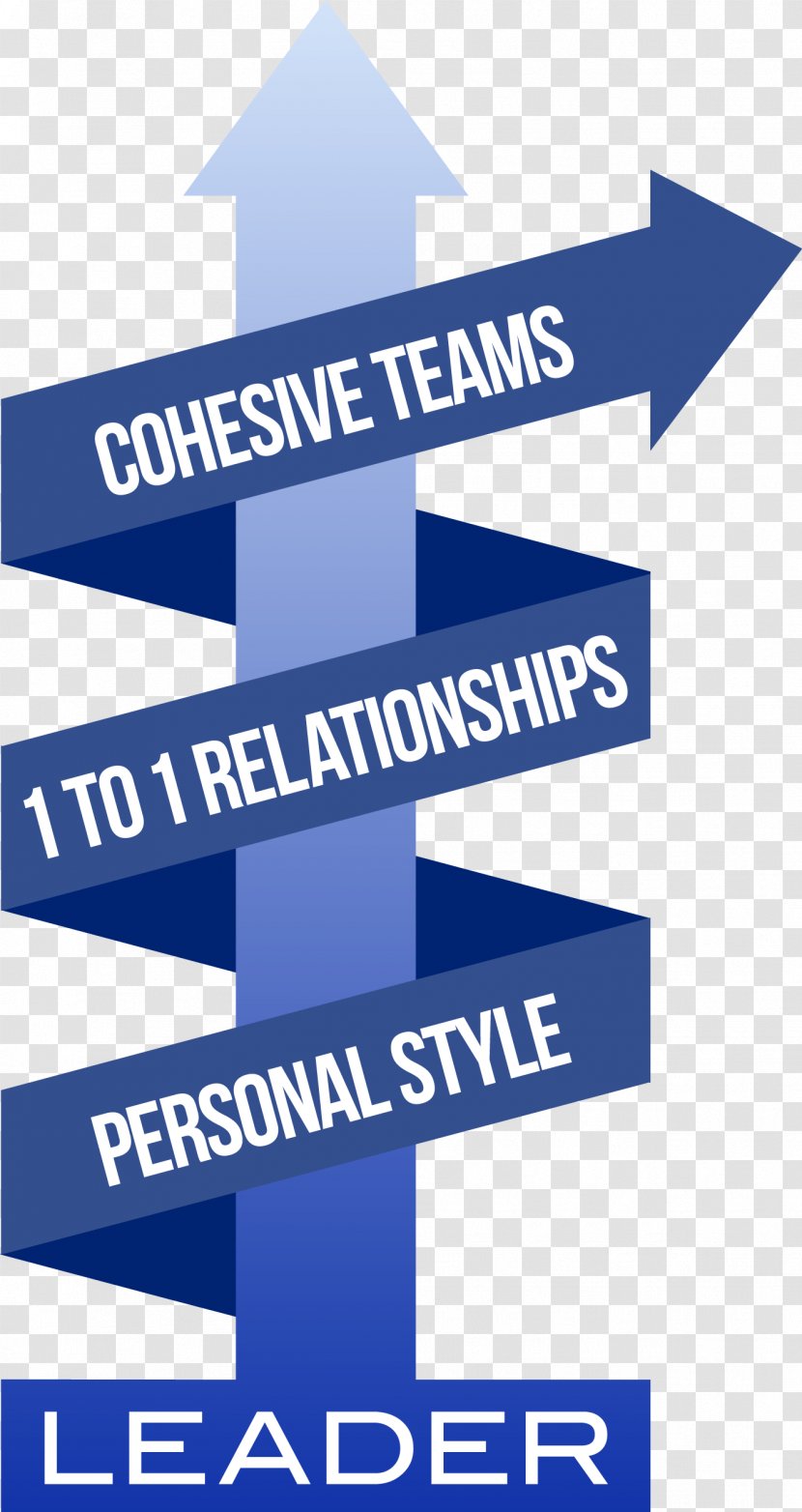 Leadership Style Organization Bishop House Consulting Three Levels Of Model - Selfawareness - Situational Transparent PNG