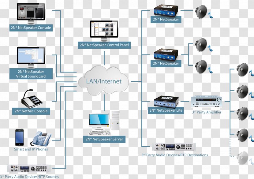 Computer Network Output Device Organization - Public Address System Transparent PNG