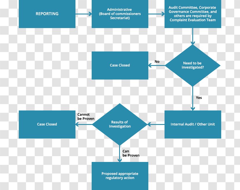 Whistleblower Organization Standard Operating Procedure - Online Advertising - Whistle Transparent PNG