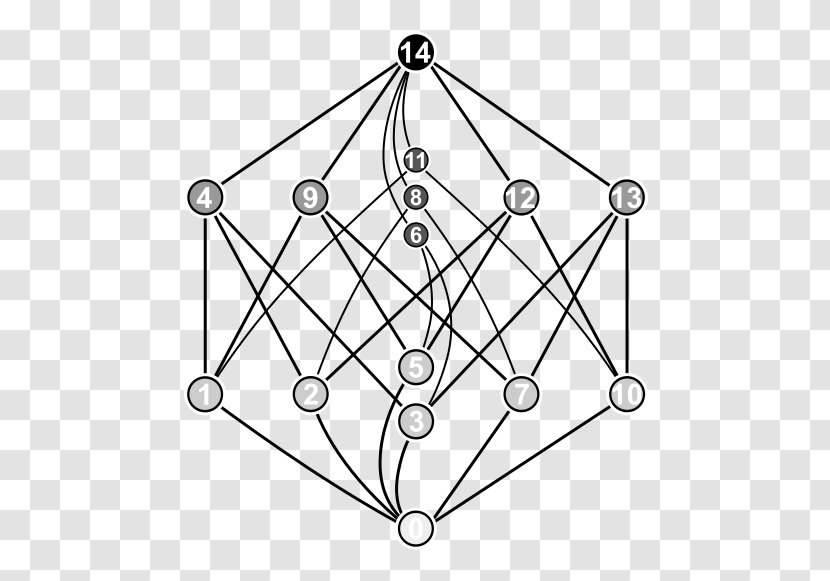 Partition Of A Set Hasse Diagram Partially Ordered Lattice Mathematics - Category Theory Transparent PNG