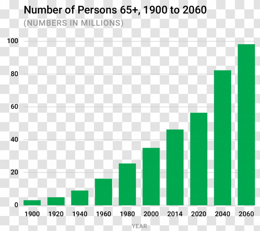 Business Tax Stock PayPal بدهکار - Current Population Survey Transparent PNG