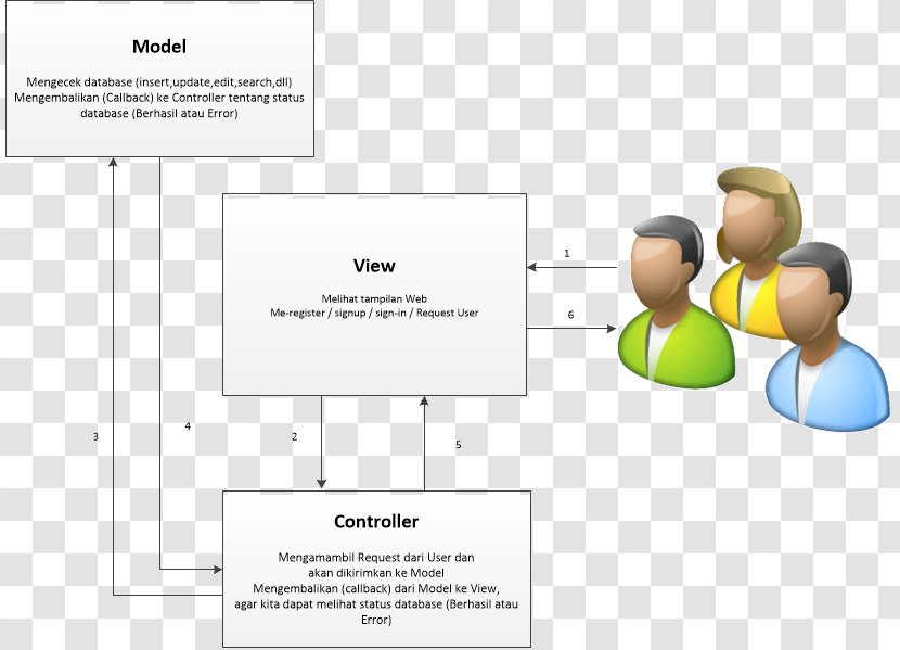 Learning Organization Visual Basic For Applications Data Computer - Text - Program Transparent PNG