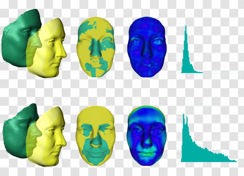 Face Facial Composite Computer - User - Analyst Transparent PNG