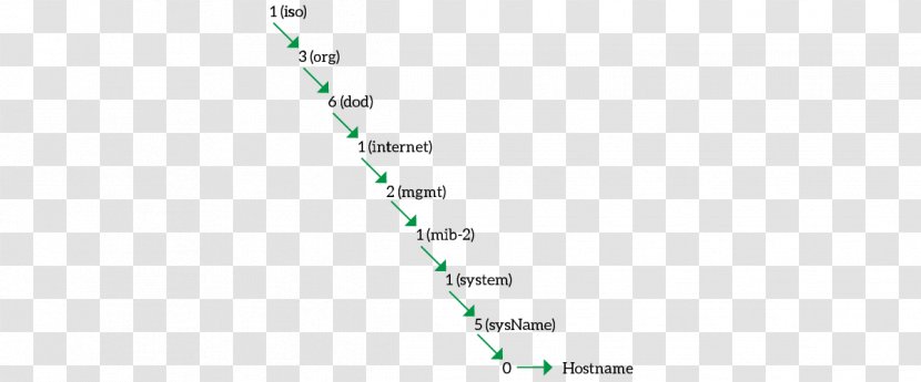 Line Angle - Diagram Transparent PNG