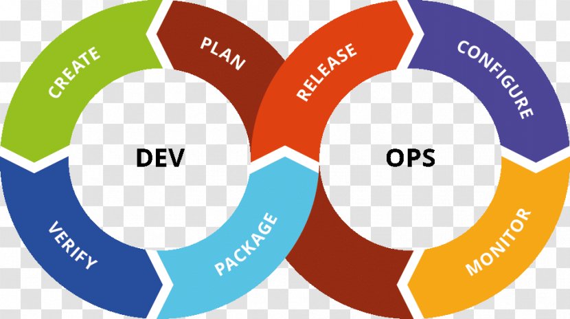 DevOps Toolchain Continuous Delivery Jenkins - Technology - Maintenance Staff Transparent PNG