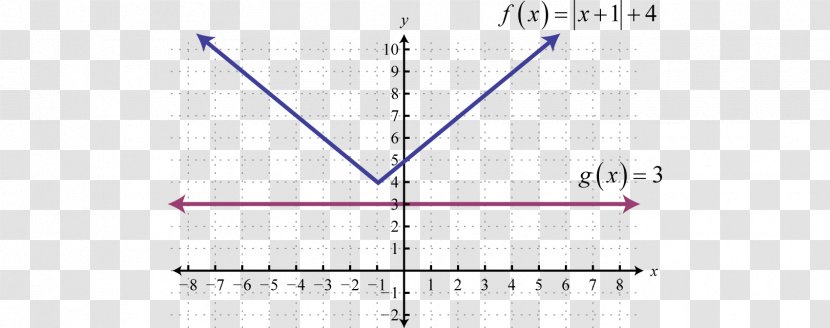 Equation Solving Absolute Value Algebra Inequality - Child - Mathematics Transparent PNG