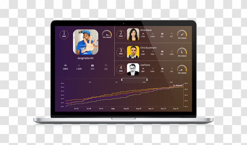 Computer Software Display Device Computing Platform Analytics Marketing - Mobile - Influencers Transparent PNG