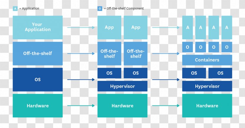 Docker Operating-system-level Virtualization Container Operating Systems Organization - Number Transparent PNG