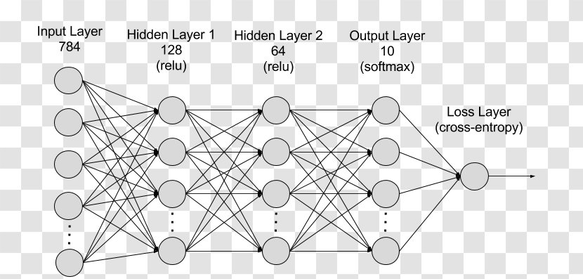 Deep Learning Artificial Neural Network Machine Apache MXNet - Text - Multilayer Transparent PNG