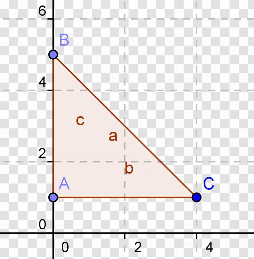 Cartesian Coordinate System Line Graph Of A Function Point - Symmetry Transparent PNG