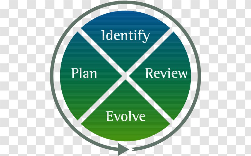 Planning Security Industry Service - Plumbing - Development Cycle Transparent PNG