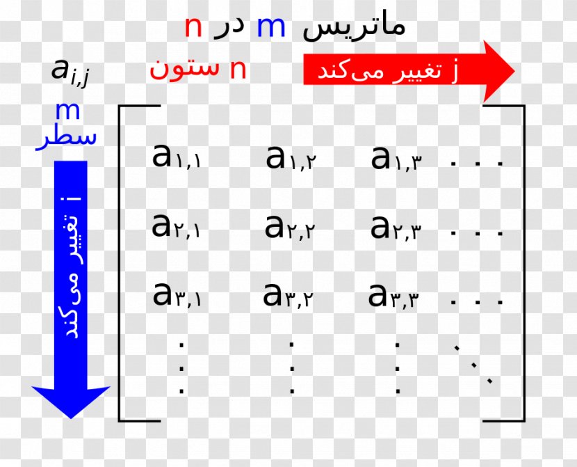 Matrix Row And Column Vectors Mathematics Array Data Structure Number - Brand Transparent PNG