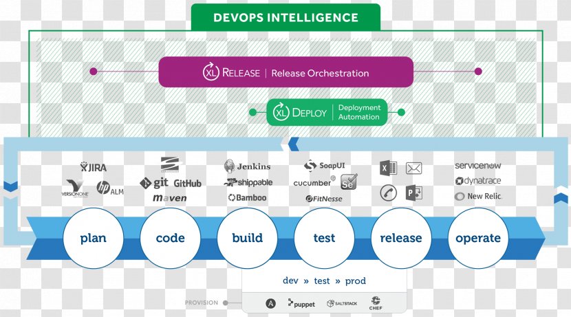 XebiaLabs DevOps Application Release Automation Continuous Delivery Organization - Software Deployment - Area Transparent PNG